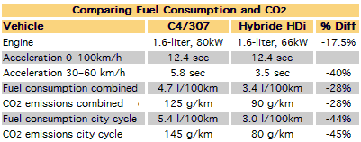 PSA Peugeot Citro&Atilde;&laquo;n chart