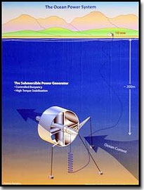 Underwater Turbine