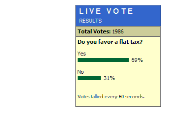 CNBC Flat Tax Poll