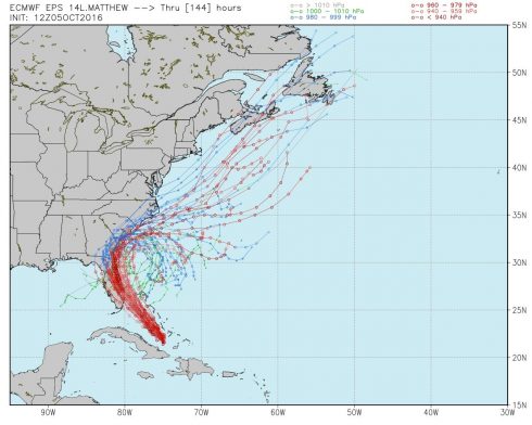 Hurricane Matthew models